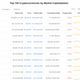 Illustration for article titled Cryptocurrencies Just Plummeted $13 Billion in Value Over the Course of a Few Hours